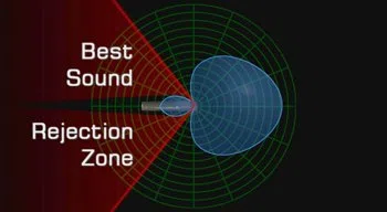 Sound for Film & Television